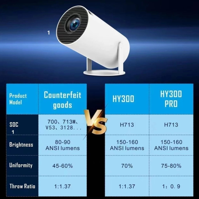 Projetor Inteligente HY300 PRO 4K